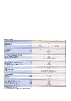Tracteurs municipaux Shibaura SX 24