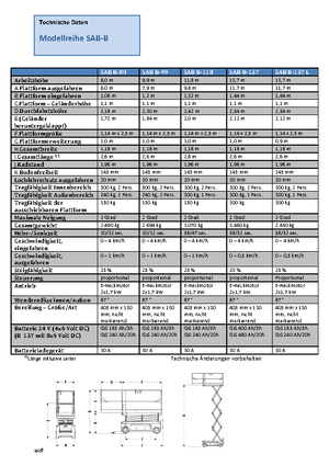 Nacelles ciseaux X su roues Weiss SAB B-118
