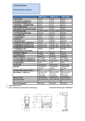 Nacelles ciseaux X su roues Weiss SAB C-175