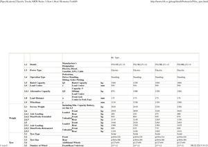 Chariots élevateurs frontaux  electriques Komatsu FB 18 RL