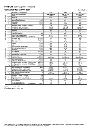 Gerbeurs à conducteur porté debout Icem GPE 16-320