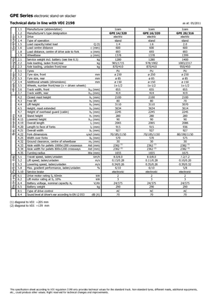 Gerbeurs à conducteur porté debout Icem GPE 16-320