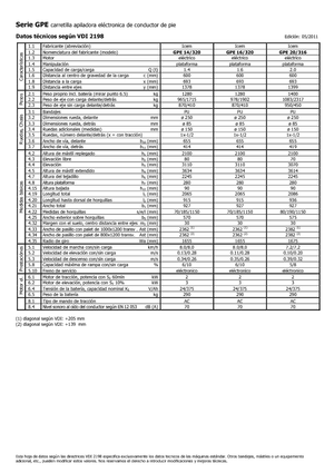 Gerbeurs à conducteur porté debout Icem GPE 16-320