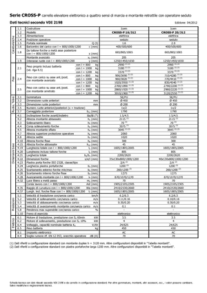 Gerbeurs à conducteur accompagnant Icem Cross-P 20-312
