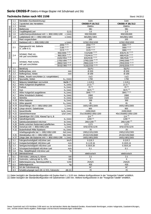 Gerbeurs à conducteur accompagnant Icem Cross-P 20-312