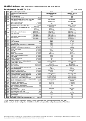 Gerbeurs à conducteur accompagnant Icem Cross-P 20-312