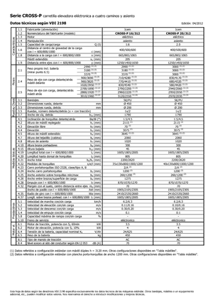 Gerbeurs à conducteur accompagnant Icem Cross-P 20-312