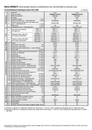 Gerbeurs à conducteur accompagnant Icem Cross-P 20-312