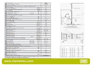 Transpalettes à conducteur debout Clark CPS 15 P