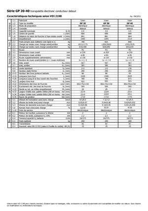 Transpalettes à conducteur debout Icem GP 40