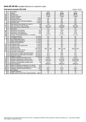 Transpalettes à conducteur debout Icem GP 40