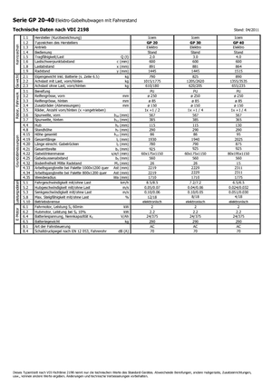 Transpalettes à conducteur debout Icem GP 40
