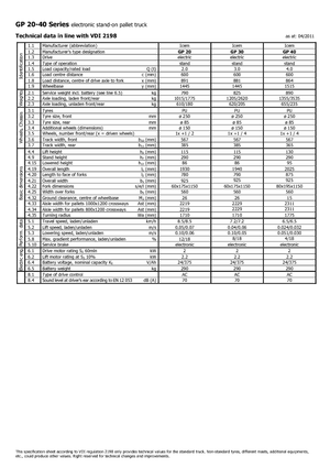 Transpalettes à conducteur debout Icem GP 40