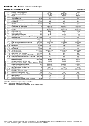 Transpalettes à conducteur debout Icem TP 20 T