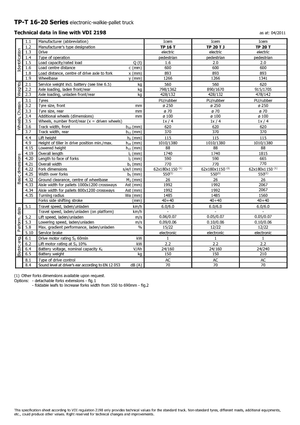Transpalettes à conducteur debout Icem TP 20 T