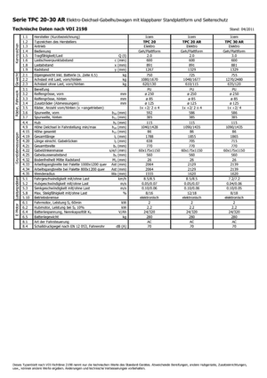 Transpalettes à conducteur debout Icem TPC 30 AR