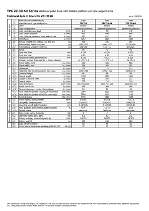 Transpalettes à conducteur debout Icem TPC 30 AR