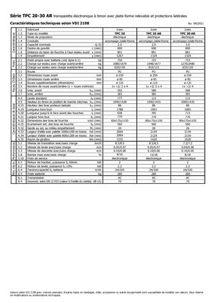 Transpalettes à conducteur debout Icem TPC 30 AR