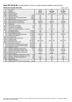 Transpalettes à conducteur debout Icem TPC 30 AR