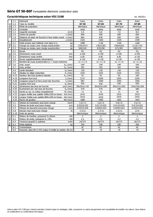 Transpalettes à conducteur porté assis Icem GT 50