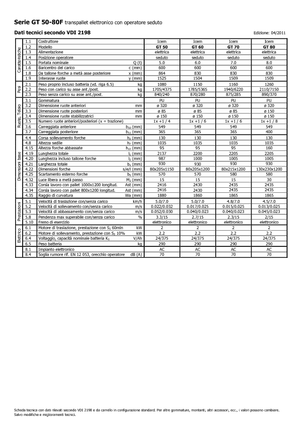 Transpalettes à conducteur porté assis Icem GT 50