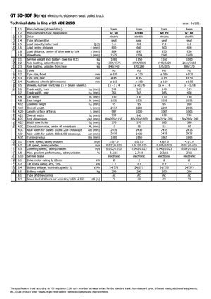 Transpalettes à conducteur porté assis Icem GT 50