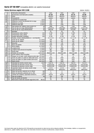 Transpalettes à conducteur porté assis Icem GT 50