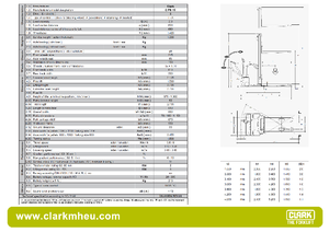 Gerbeurs à conducteur accompagnant Clark CPS 15