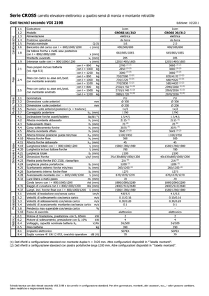 Gerbeurs à conducteur accompagnant Icem Cross 20-312