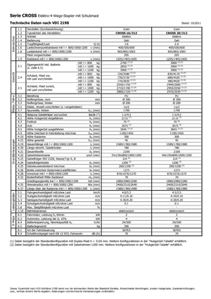Gerbeurs à conducteur accompagnant Icem Cross 20-312