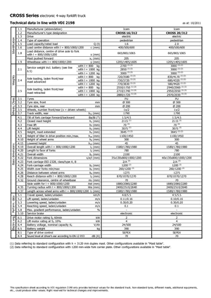 Gerbeurs à conducteur accompagnant Icem Cross 20-312