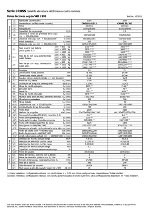 Gerbeurs à conducteur accompagnant Icem Cross 20-312