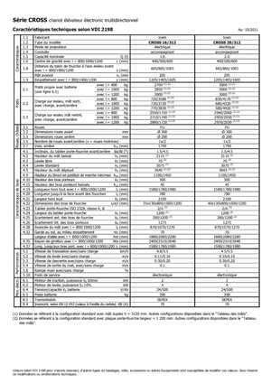 Gerbeurs à conducteur accompagnant Icem Cross 20-312
