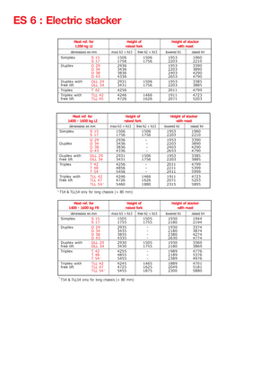 Gerbeurs à conducteur accompagnant Manitou ES 614 FR