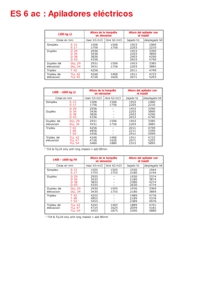Gerbeurs à conducteur accompagnant Manitou ES 616 LI-PFR