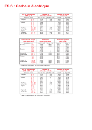 Gerbeurs à conducteur accompagnant Manitou ES 612 LI