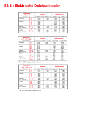 Gerbeurs à conducteur accompagnant Manitou ES 616 LI-PFR