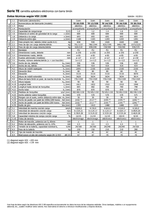 Gerbeurs à conducteur accompagnant Icem TE 12-320