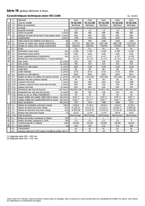 Gerbeurs à conducteur accompagnant Icem TE 12-320