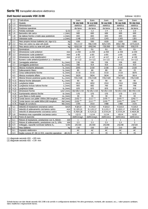 Gerbeurs à conducteur accompagnant Icem TE 12-320