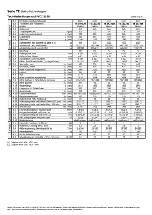 Gerbeurs à conducteur accompagnant Icem TE 12-320