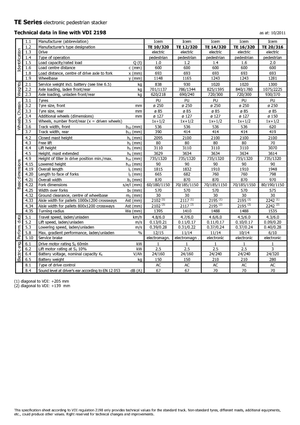 Gerbeurs à conducteur accompagnant Icem TE 12-320