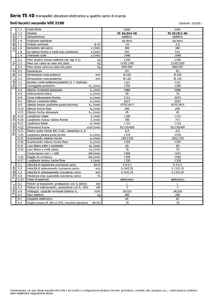 Gerbeurs à conducteur accompagnant Icem TE 16-316 4D