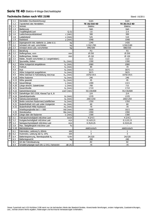 Gerbeurs à conducteur accompagnant Icem TE 16-316 4D