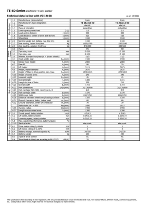 Gerbeurs à conducteur accompagnant Icem TE 16-316 4D
