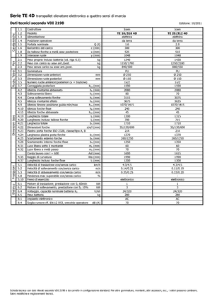 Gerbeurs à conducteur accompagnant Icem TE 16-316 R 4D