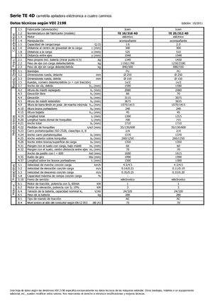 Gerbeurs à conducteur accompagnant Icem TE 16-316 R 4D