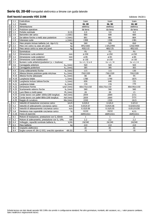 Transpalette ellectr. timon des piétons à partir du sol Icem GL 40
