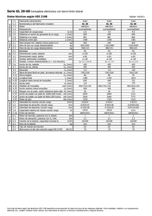 Transpalette ellectr. timon des piétons à partir du sol Icem GL 40