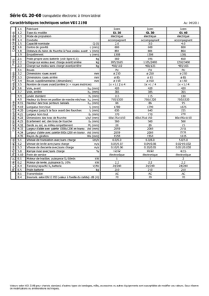 Transpalette ellectr. timon des piétons à partir du sol Icem GL 40
